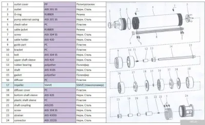 A&P Ageless-3-3600/87-4/28-A