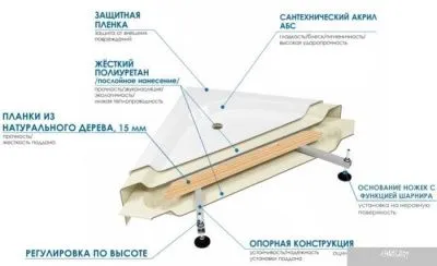 Душевой поддон River Wemor 120/80/44 L