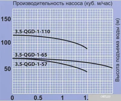 Насос Jemix 4-QGD-1-57