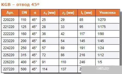Ostendorf отвод KGB 160x45°