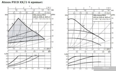 Wilo Atmos PICO 15/1-6