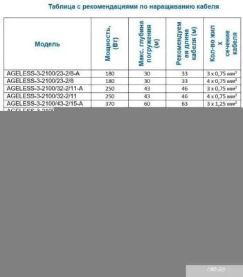 A&P Ageless-2.5-1500/52-2/31-A
