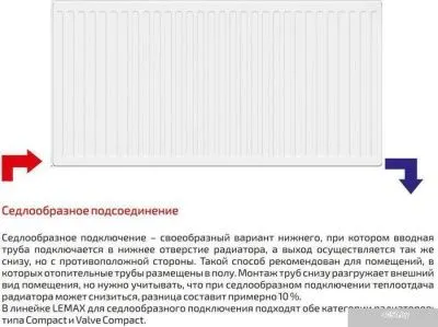 Стальной панельный радиатор Лемакс Compact 22 500x1800
