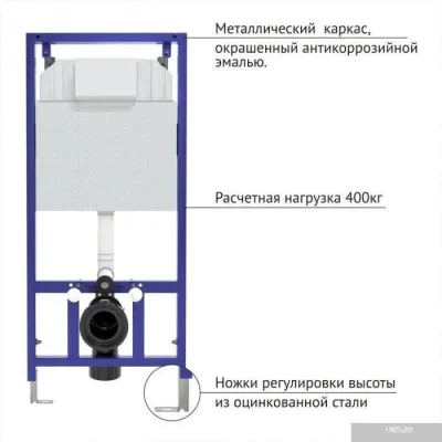 Унитаз Berges Wasserhaus Floe Rimless + Floe Slim SO + Novum525 + F5 Soft Touch 043230