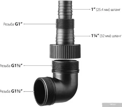 Зубр НПГ-Т7-550