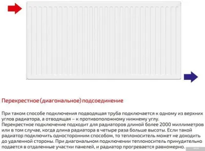 Стальной панельный радиатор Лемакс Compact 22 500x900