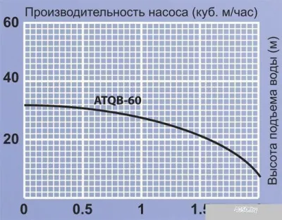 Насос Jemix ATQB-60