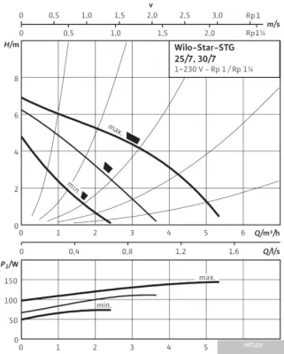 Насос Wilo Star-STG 30/7