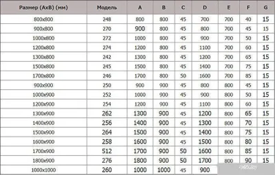 Душевой поддон Riho Zurich 100x100 [DA68]
