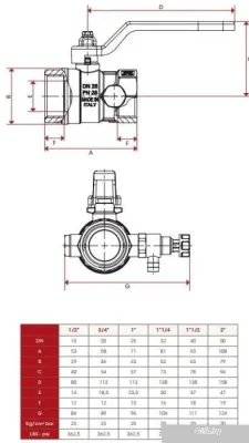 Запорная арматура ITAP Кран шаровый 115 2”