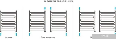 Полотенцесушитель Сунержа Элегия+ 800x600 00-0205-8060