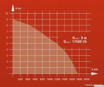 Насос Einhell RG-DP 8735