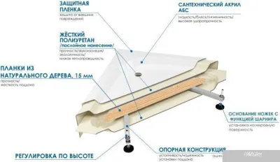 Душевой поддон River Wemor 100/24 C