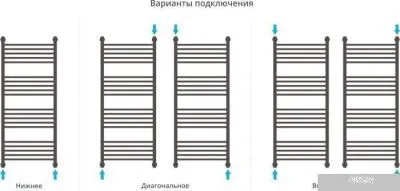 Полотенцесушитель Сунержа Богема+ 1200x500 071-0220-1250