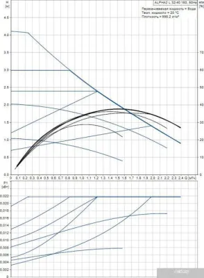 Насос Grundfos Alpha2 L 32-40 180