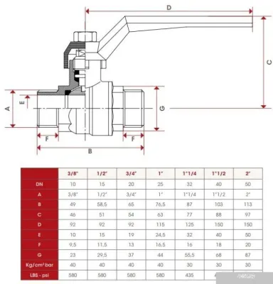 ITAP Кран шаровый 099 3/4”