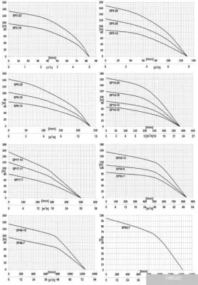 IBO 4ISP14-13 (380В)