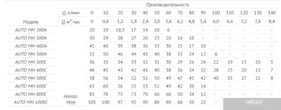 Unipump Auto MH 400C