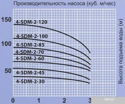 Насос Jemix 4-SDM-2-60