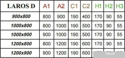 Душевой поддон Radaway Laros D Compact 120x90 [SLD91217-01]