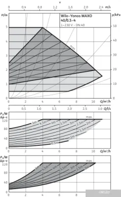 Насос Wilo Yonos MAXO 40/0,5-4