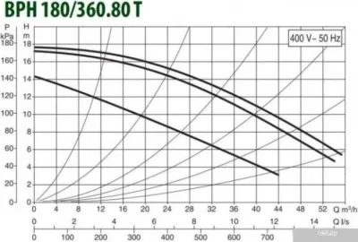 DAB BPH 180/360.80 T
