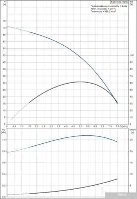 Насос Grundfos SQE 5-50