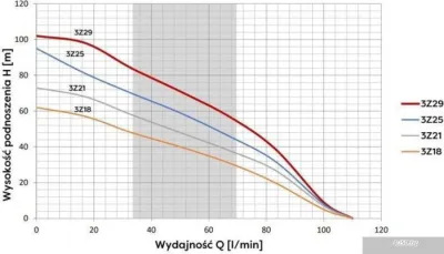 OMNIGENA 3Z-21 (кабель 20м)