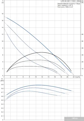 Насос Grundfos UPS 40-185 F