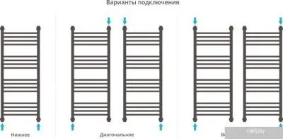Полотенцесушитель Сунержа Богема+ 1000x400 30-0220-1040