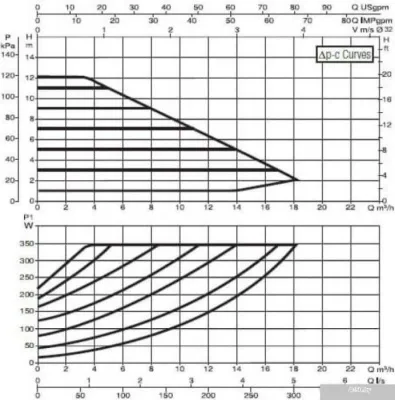 DAB Evoplus B 120/220.32 M