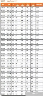 Ostendorf тройник KGEA 200/200x45°