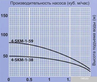 Насос Jemix 4-SKM-1-59