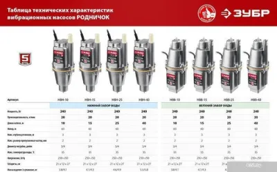 Колодезный насос Зубр Родничок-В НВН-40
