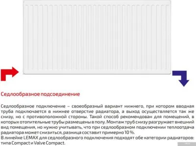 Стальной панельный радиатор Лемакс Compact 22 500x1300