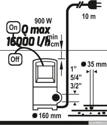 Насос Flo 79791