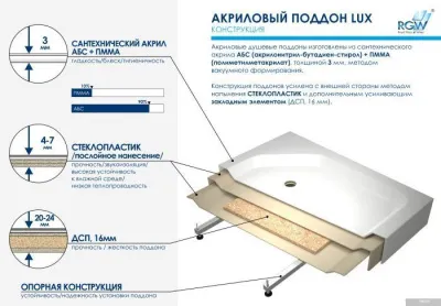 Душевой поддон RGW LUX/TN-TR 16180500-41 100x100