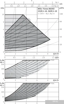 Насос Wilo Yonos MAXO 25/0,5-10