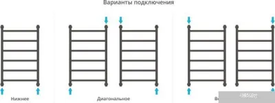 Полотенцесушитель Сунержа Галант+ 800x500 05-0200-8050