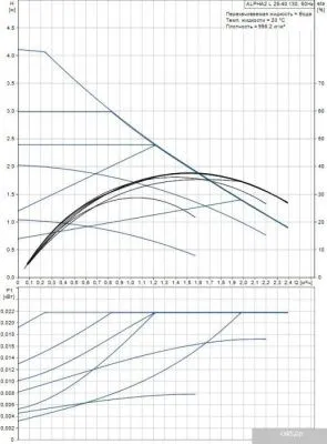 Насос Grundfos Alpha2 L 25-40 130