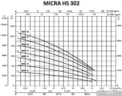 Насос DAB MICRA HS 302-8