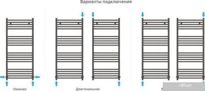 Полотенцесушитель Сунержа Модус 1200x500 00-0250-1250