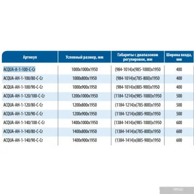 BelBagno ACQUA-AH-1-140/80-C-Cr