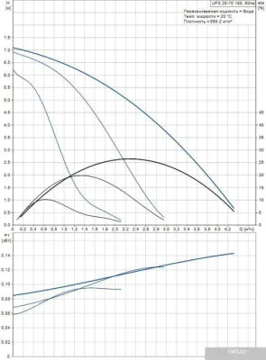 Насос Grundfos UPS 25-70 180