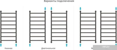 Полотенцесушитель Сунержа Галант+ 1000x500 03-0200-1050