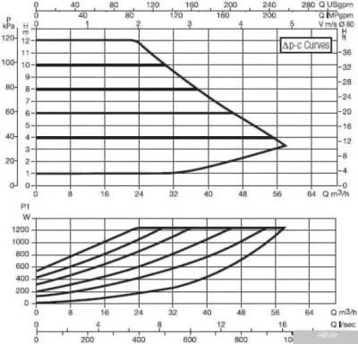 DAB Evoplus B 120/360.80 M