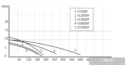 Unipump FEKACUT V750DF