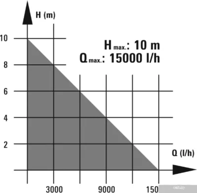 Насос Einhell RG-SP 750 LL
