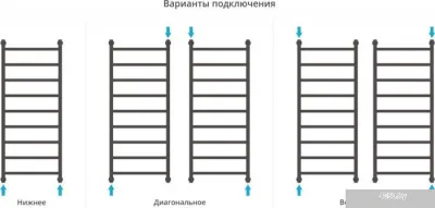 Сунержа Галант+ 1200x500 071-0200-1250