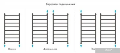 Сунержа Галант+ 1000х500 31-0200-1050